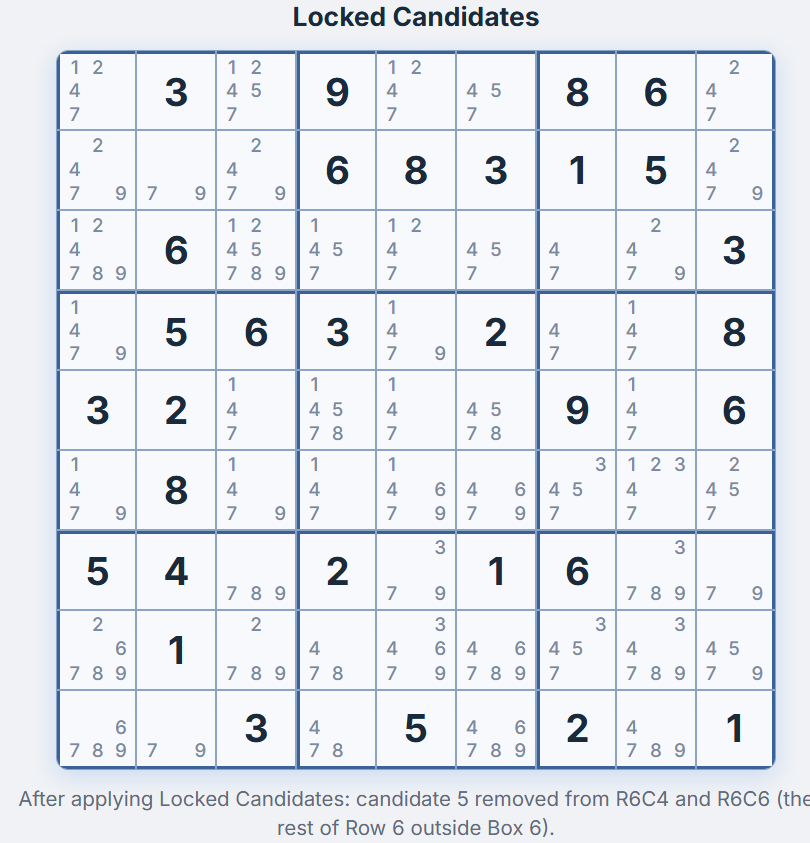 Grid after Locked Candidates &mdash; candidate 5 removed from R6C4 and R6C6